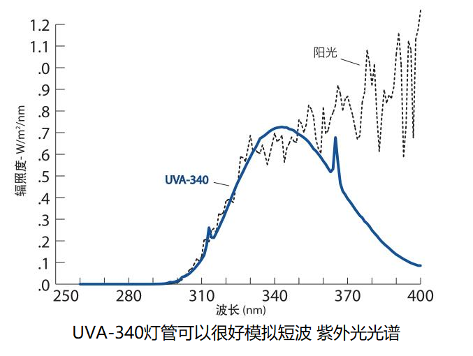 激光晶體常見的形狀有哪些